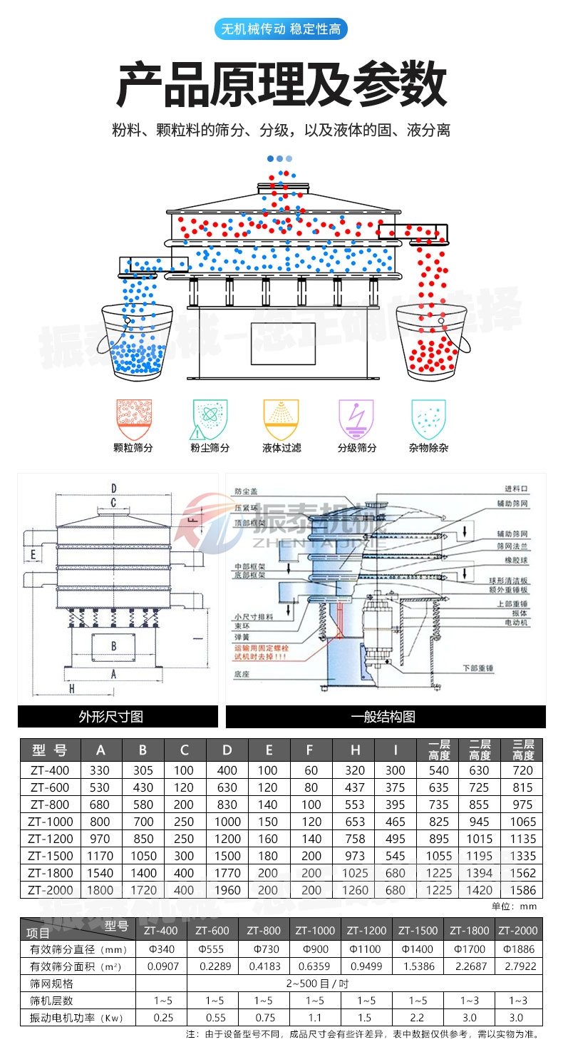 硫酸鐵鈉正極材料前驅體91视频免费版原理及參數