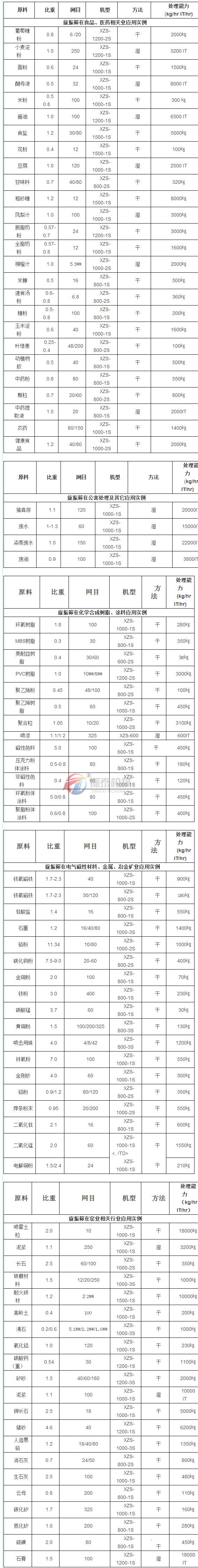 91视频免费观看网站應用行業