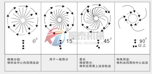 汙水處理91视频免费观看网站物料運行軌跡