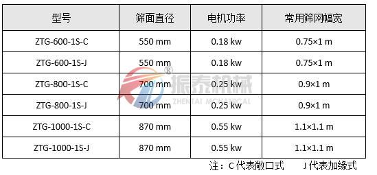 油漆過濾91视频免费观看网站參數
