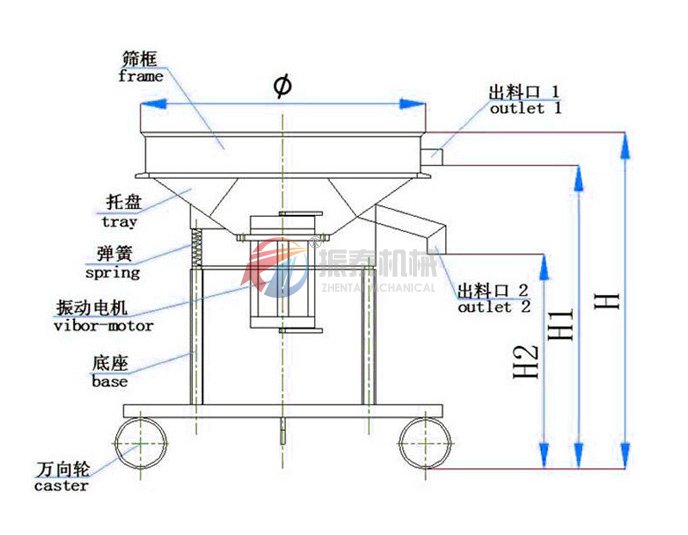 油漆過濾91视频免费观看网站結構原理