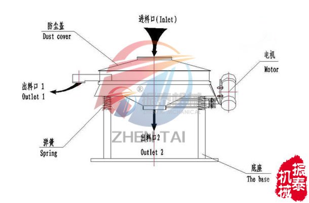 麵粉除雜91视频免费观看网站原理