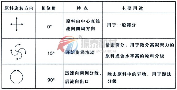 麵粉除雜直排91视频免费观看网站原理